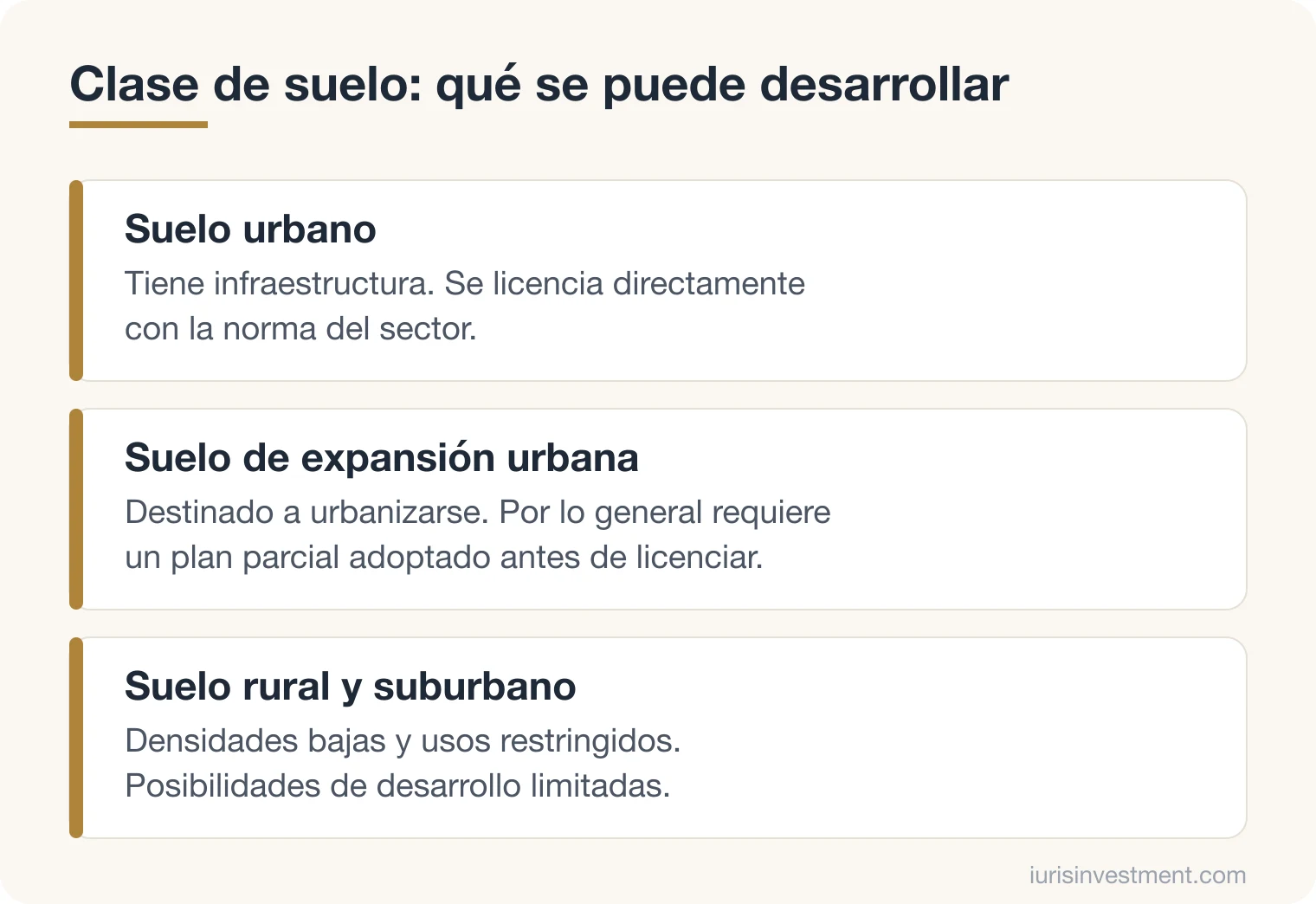 Diagrama de las clases de suelo: urbano, de expansión urbana y rural o suburbano, y qué permite cada una