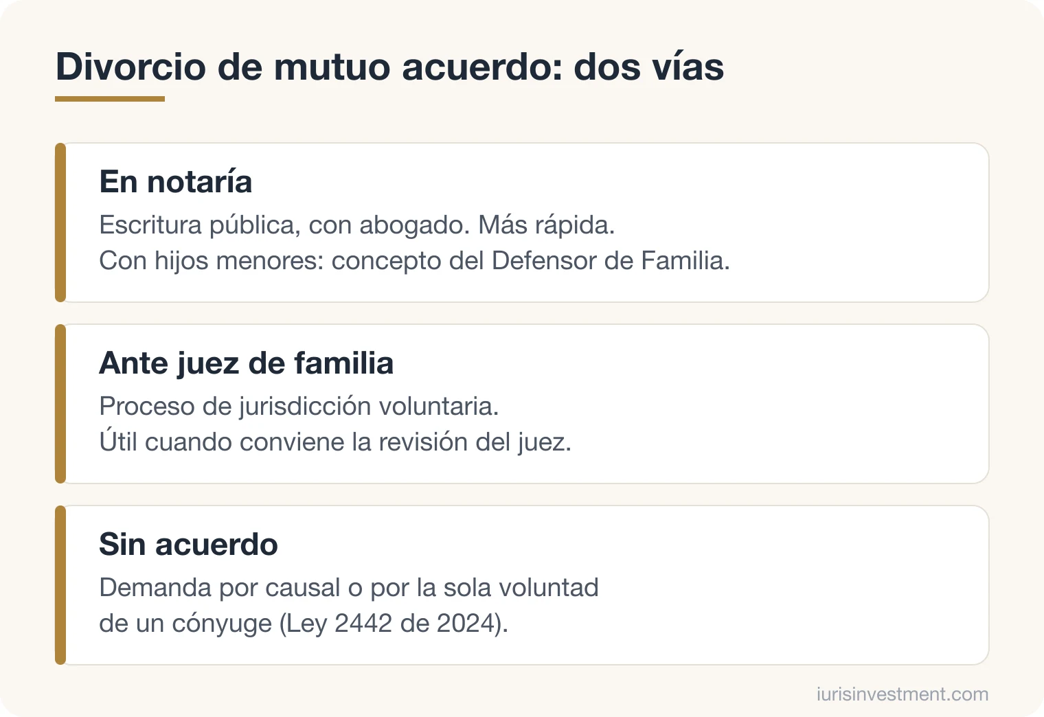 Diagrama comparativo del divorcio de mutuo acuerdo en notaría y en juzgado de familia