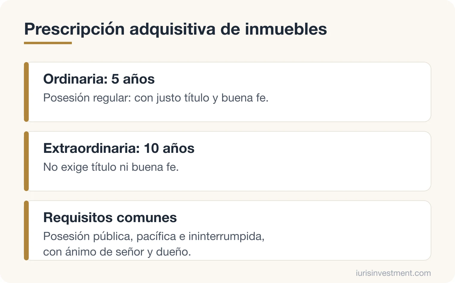 Diagrama de los tipos de prescripción adquisitiva: ordinaria de 5 años con justo título y buena fe, y extraordinaria de 10 años sin necesidad de título