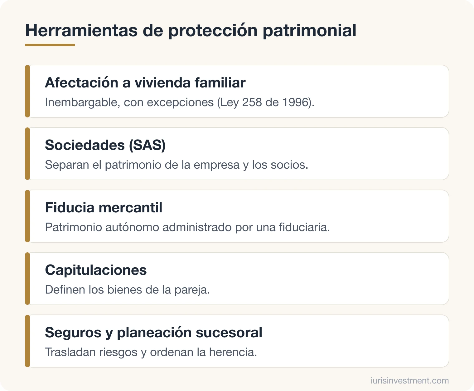 Diagrama de herramientas de protección patrimonial: afectación a vivienda familiar, sociedades, fiducia mercantil, capitulaciones, seguros y planeación sucesoral